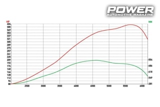 Saab 9-3 Turbo 2,8 V6 404Ps 